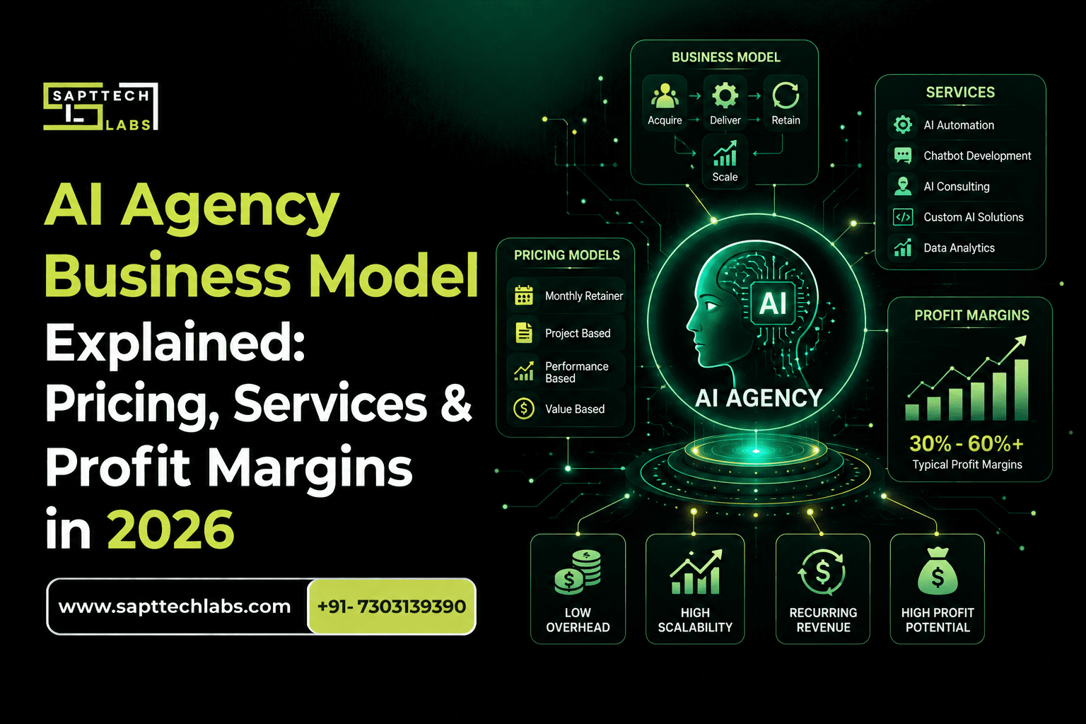 AI Agency Business Model Explained: Pricing, Services & Profit Margins in 2026