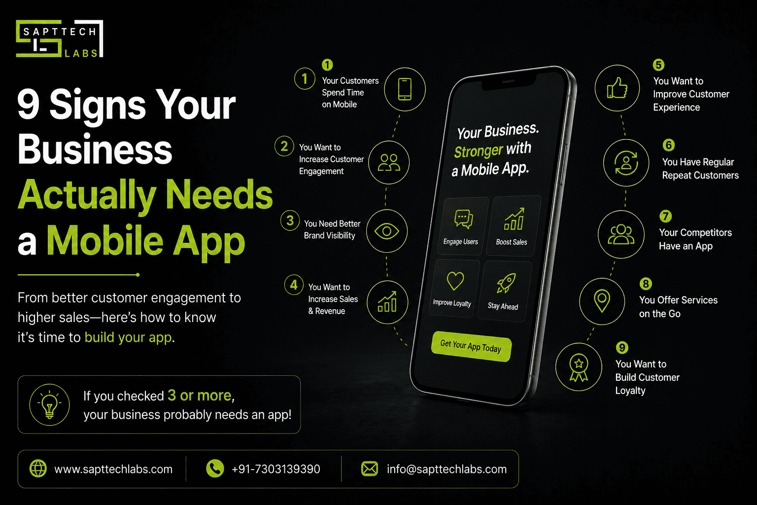 9 Signs Your Business Actually Needs a Mobile App