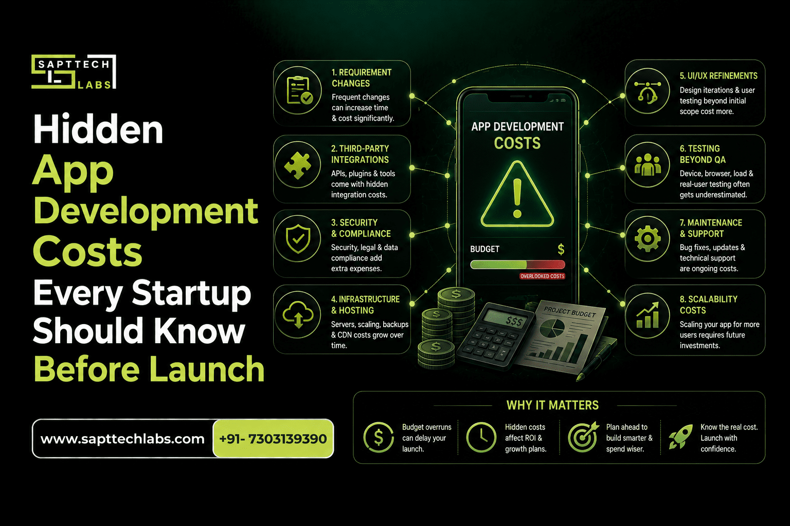 Hidden App Development Costs Every Startup Should Know Before Launch