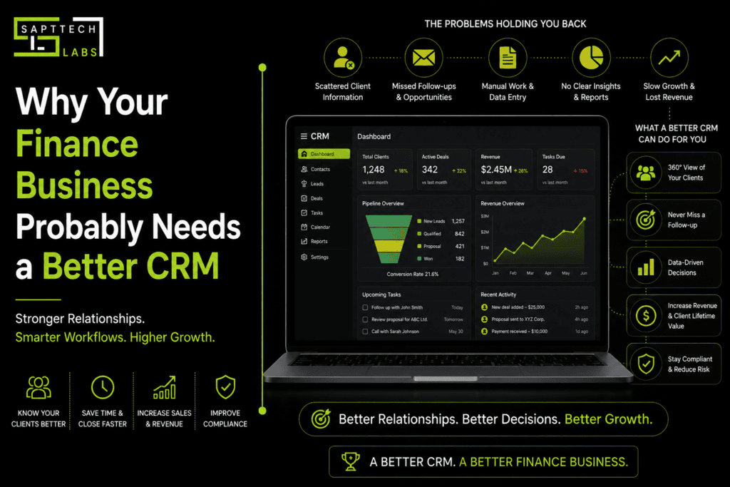 Best CRM Finance Solutions