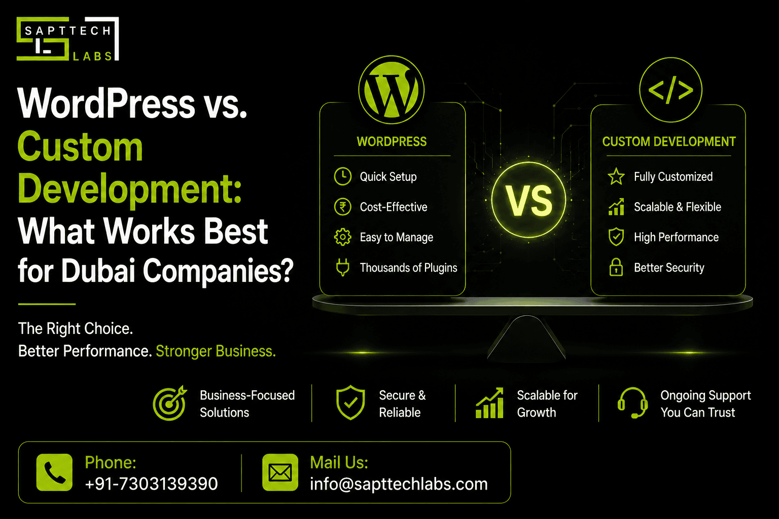 WordPress vs Custom Development: What Works Best for Dubai Companies?