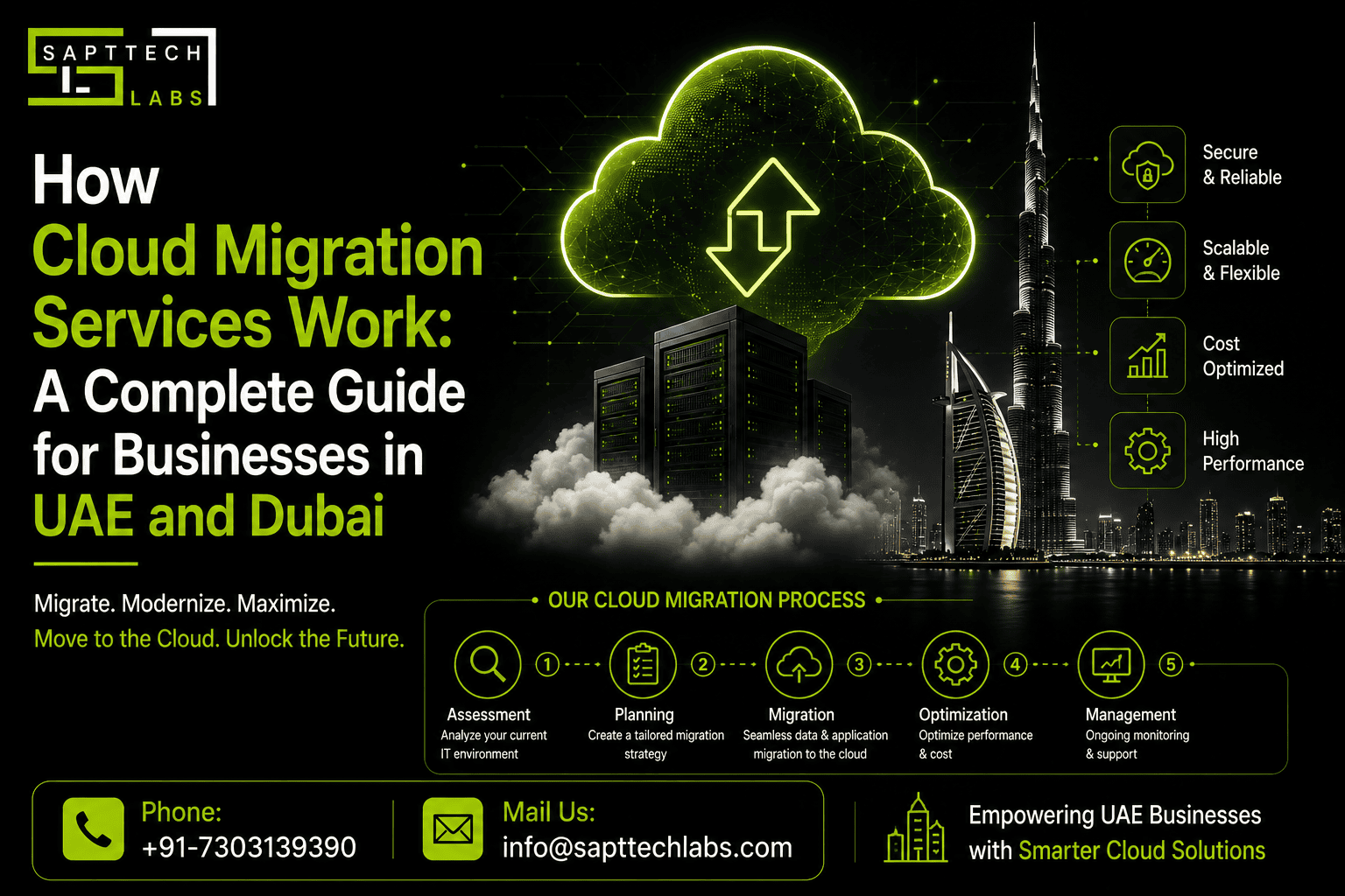 How Cloud Migration Services Work: A Complete Guide for Businesses in UAE and Dubai