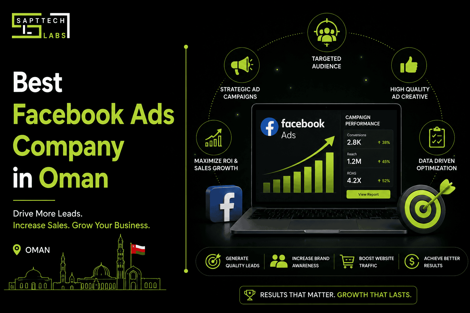 Best Facebook Ads Company in Oman: 11 Signs You’ve Finally Found the Right One (2026 Guide)