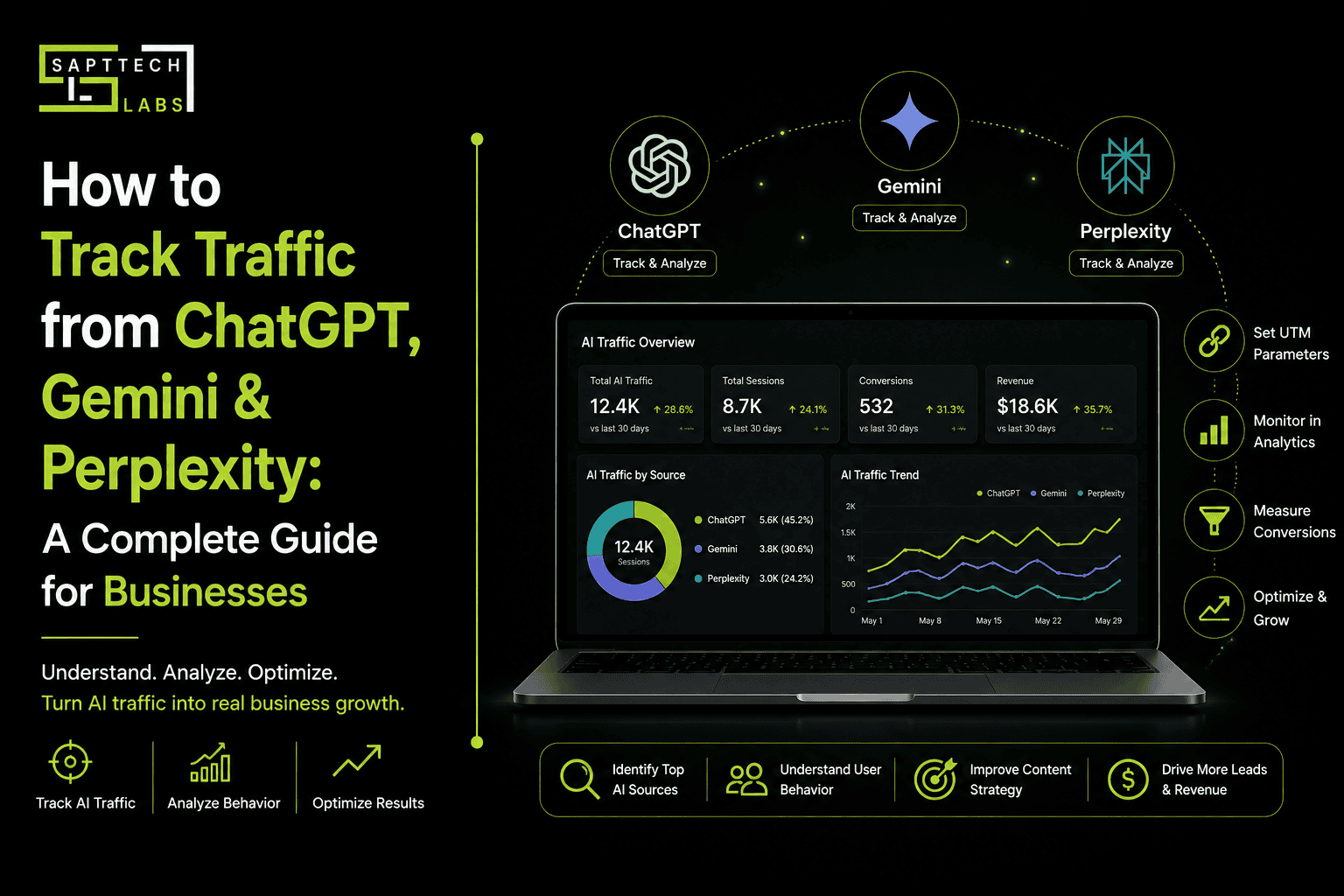 How to Track Traffic from ChatGPT, Gemini & Perplexity: A Complete Guide for Businesses