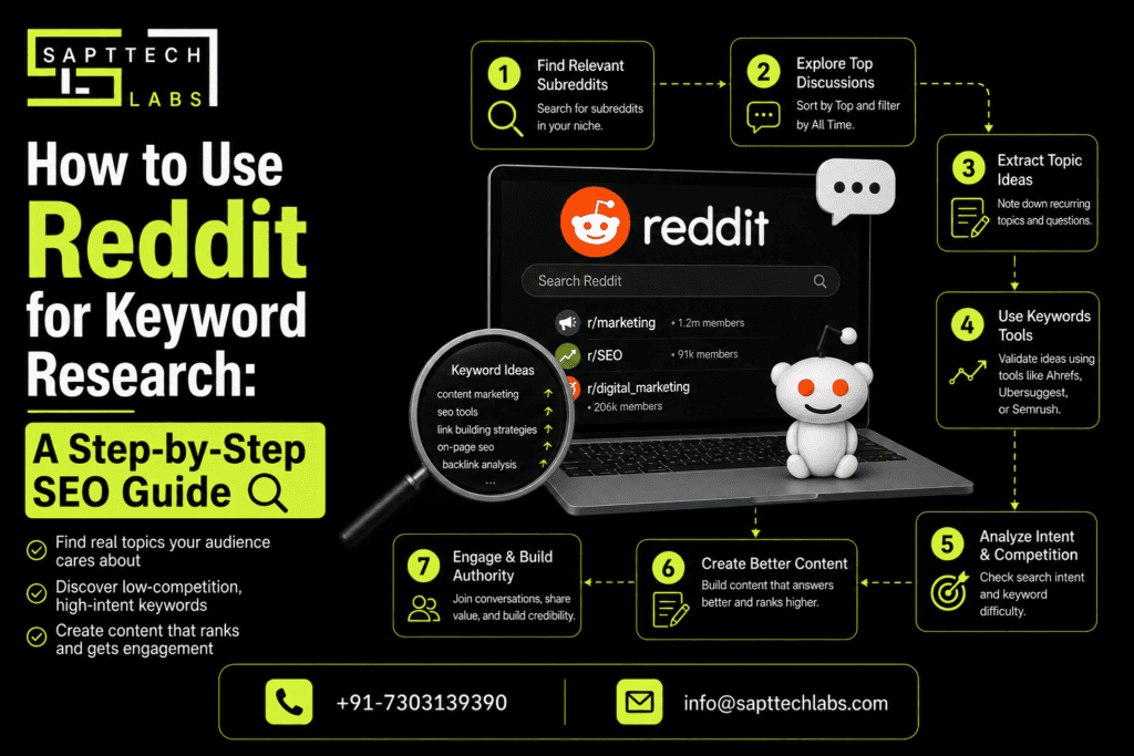 How to Use Reddit for Keyword Research