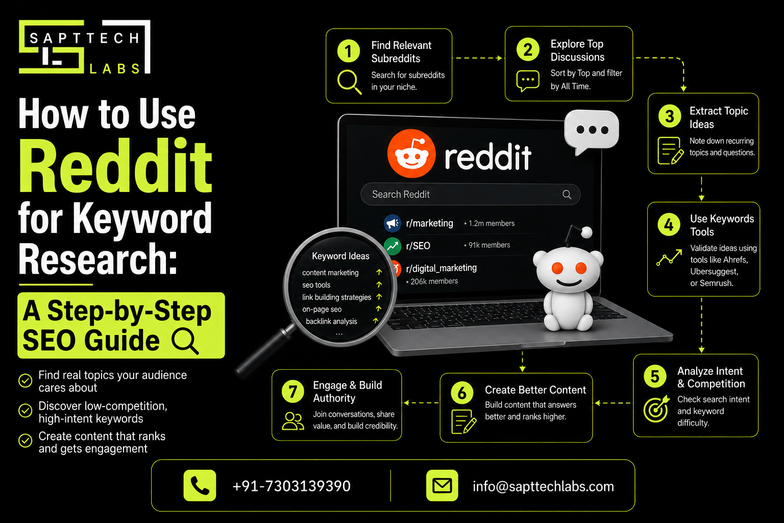 How to Use Reddit for Keyword Research: A Step-by-Step SEO Guide