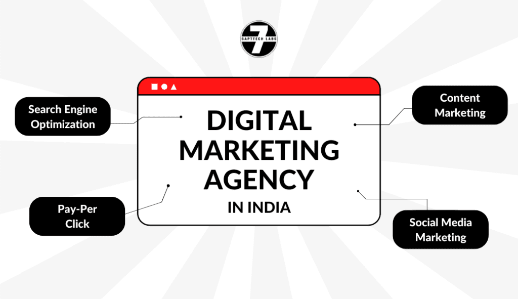 Digital Marketing Agency